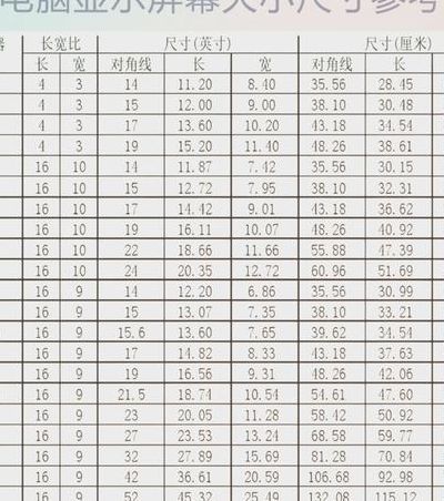 24英寸显示器多大（24英寸显示器多大功率）