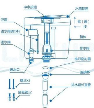 蹲便器水箱（蹲便器水箱盖怎么打开）