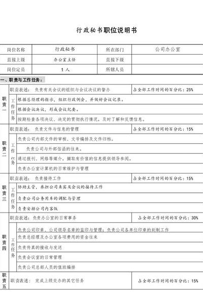 文秘工作内容及职责（办公室文秘工作内容及职责）