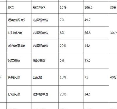 英语六级几分合格（英语六级几分合格及格线）