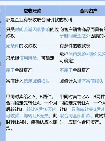 应收账款是资产还是负债（应收账款大白话解释）