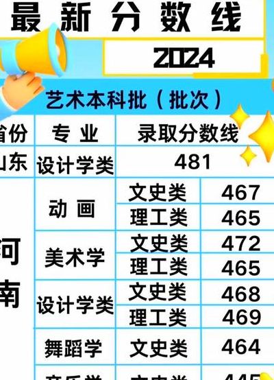 新乡学院专科（新乡学院专科录取分数线2024）