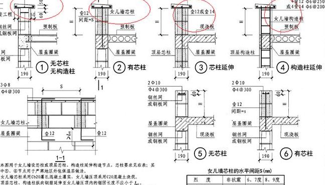 女儿墙压顶（女儿墙压顶钢筋做法图集）