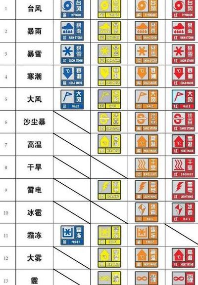 天气预警颜色等级信号（天气预报的颜色预警信号）