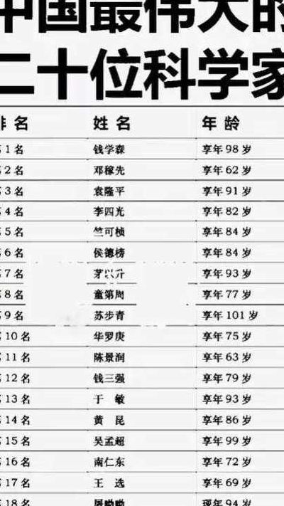 世界上最伟大的科学家（最伟大的20位科学家）