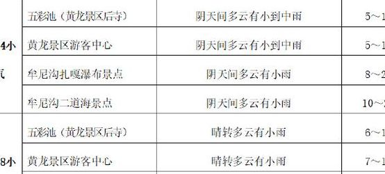 景区天气预报（黄龙景区天气预报）