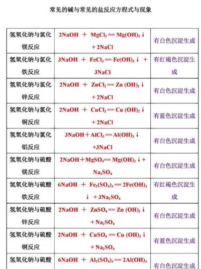 碳酸氢钠和氢氧化钠（碳酸氢钠和氢氧化钠溶液反应）