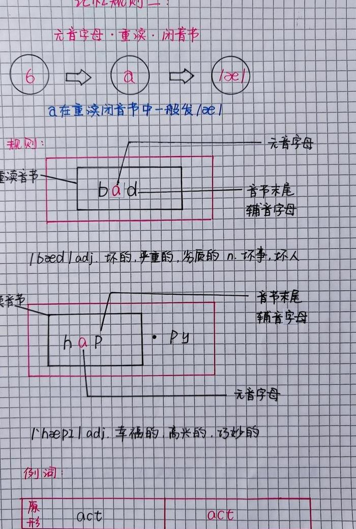 如何判断重读闭音节（怎么看是不是重读闭音节）