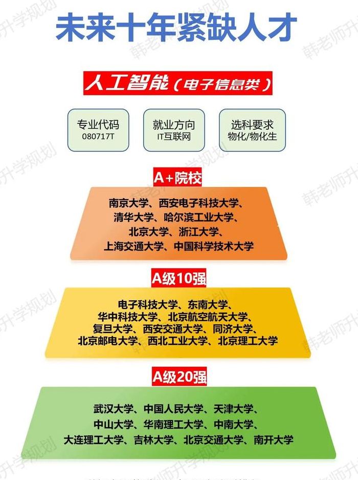 未来十大热门专业（未来十大热门专业是什么）