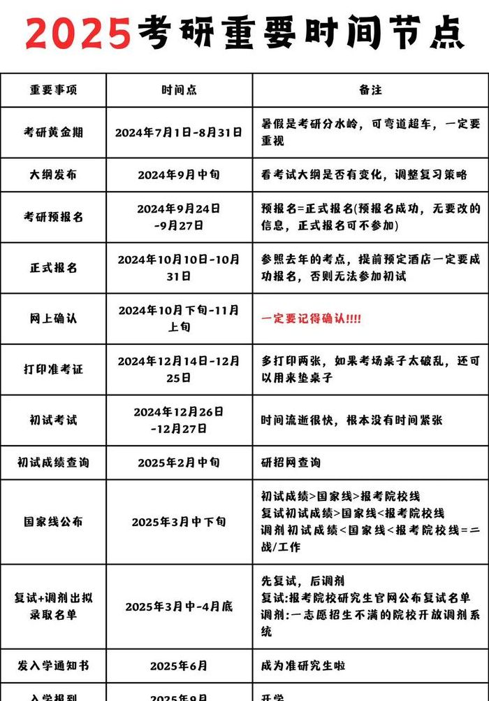 英语考研时间（2025年英语考研时间）