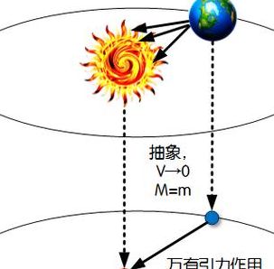 什么是质点（什么是质点怎么判断）