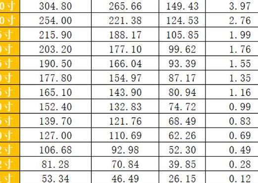 60厘米等于多少尺（59厘米是多少尺）