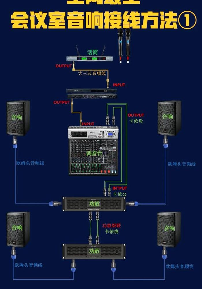 会议室音响系统（会议音响系统厂家）