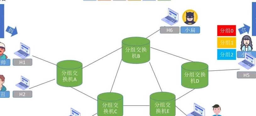 计算机网络的组成（计算机网络的组成中以下什么不是必须的）