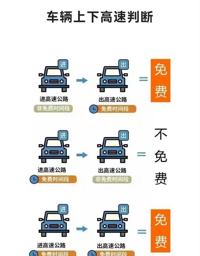 高速路怎么收费（高速路怎么收费按公里还是时间）