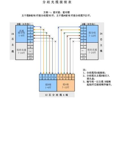 光纤接续的主要方法（光纤接续的主要方法有哪两种）