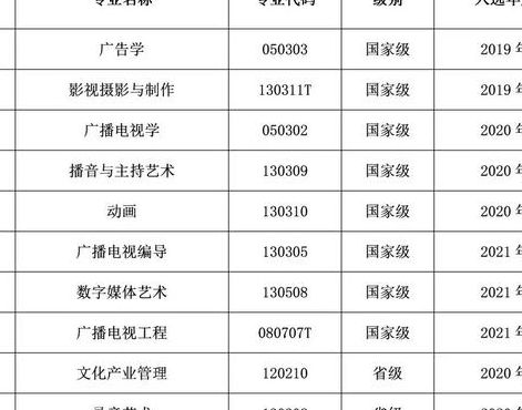 山西传媒学院是几本（山西传媒学院是几本a还是b）