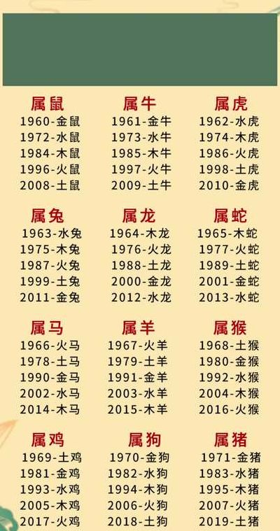 1907年属什么生肖（1907年属什么生肖五行属性）