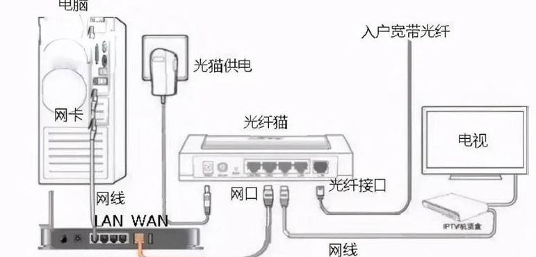 移动光猫连接路由器（移动光猫连接路由器后无法上网）