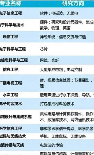 电子信息科学类（电子信息科学类包括计算机类吗）