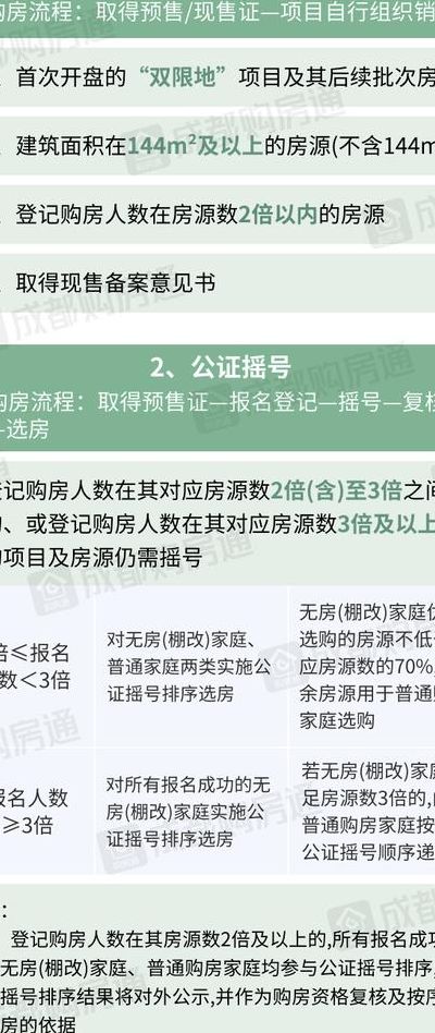 成都摇号买房流程（成都摇号买房细则资料）