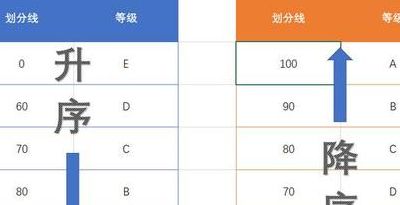 降序是什么意思（降序是什么意思网络用语）