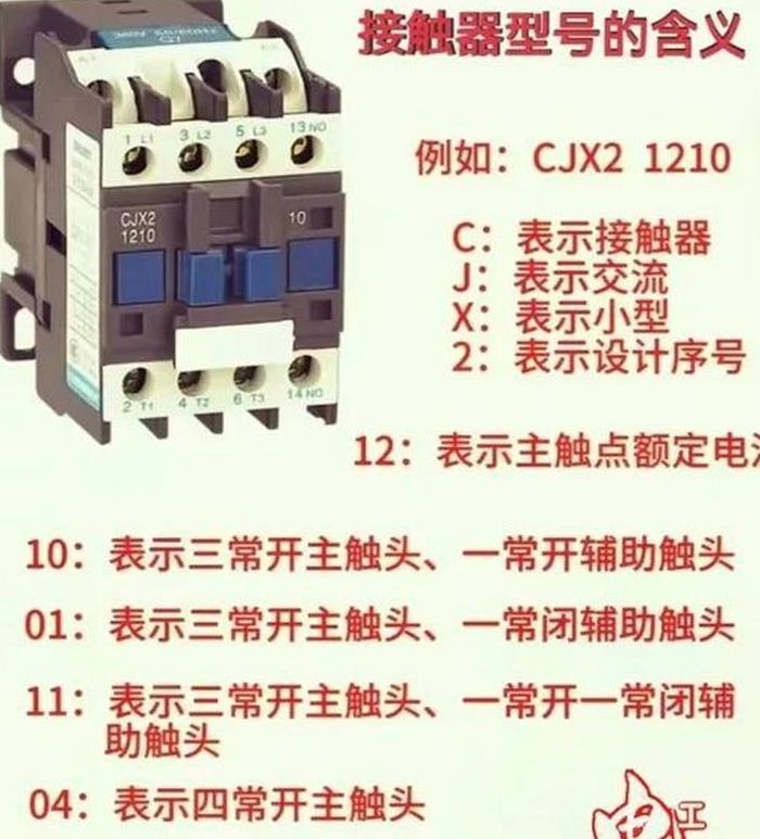 交流接触器（交流接触器的型号及参数）