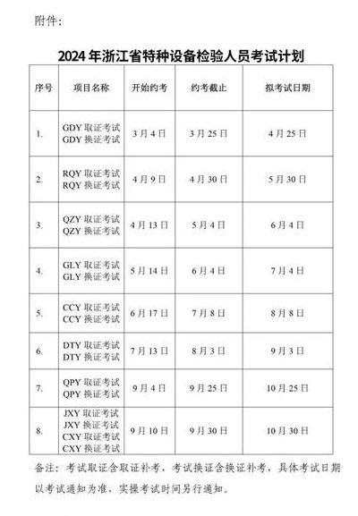 检验师报名（检验师报名考试时间2024）