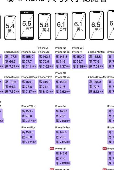 苹果5.5寸是什么型号（苹果55寸是多少厘米）