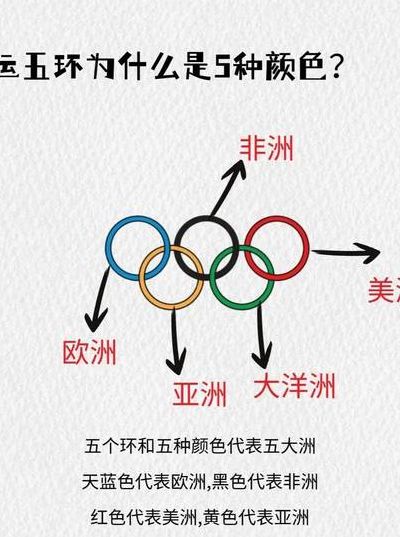 五环的颜色分别是（五环的五个颜色）