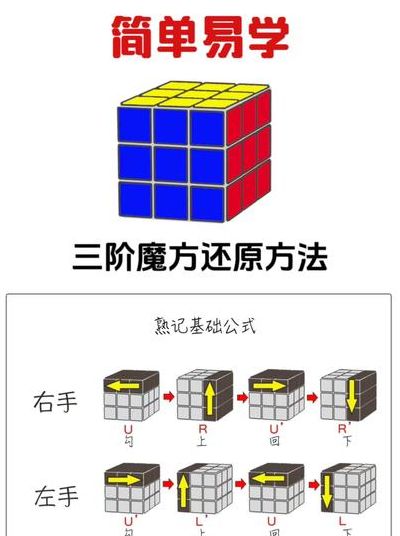 三阶魔方第三层（三阶魔方第三层还原方法）