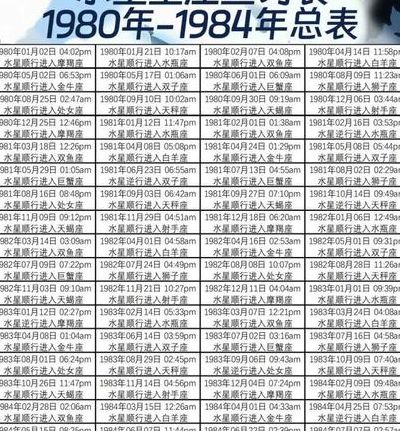 1.24是什么星座（1984124是什么星座）