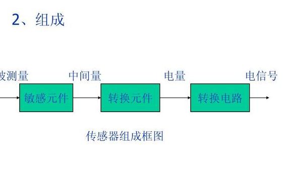 传感器的组成（传感器的组成框图）