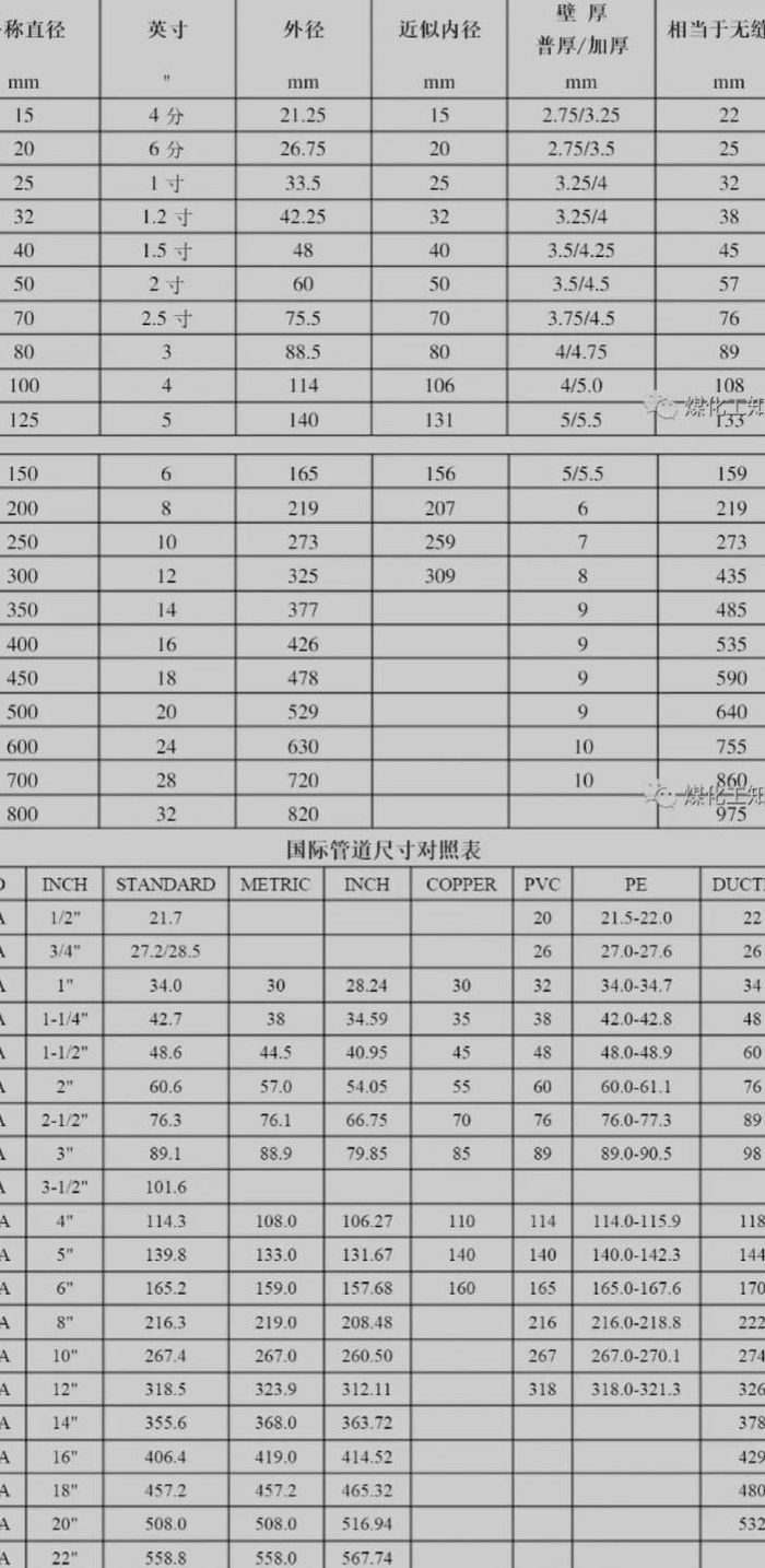 给水管规格（给水管规格型号大全）