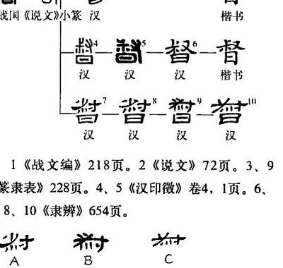 都督怎么读（都督怎么读音）