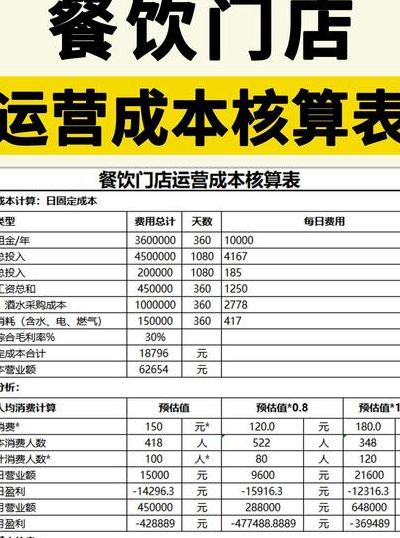 营业成本包括哪些科目（营业成本计算公式）