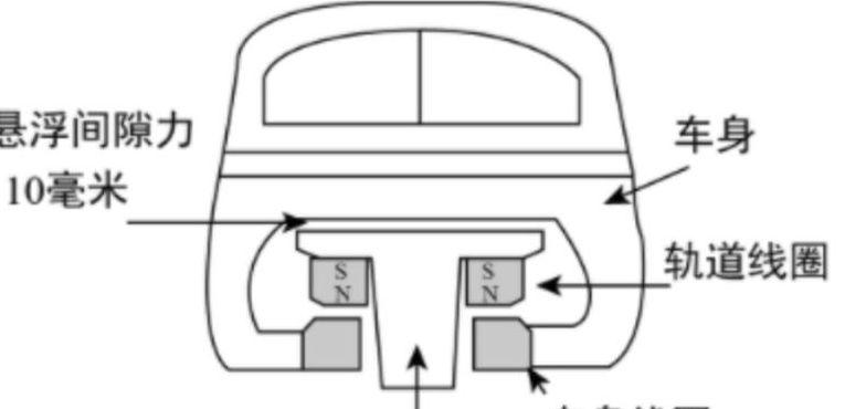 悬浮车原理（悬浮车原理是什么）