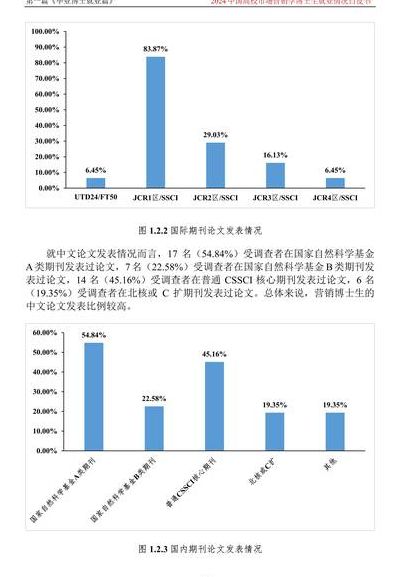 市场营销专业就业前景（市场营销专业就业前景分析）