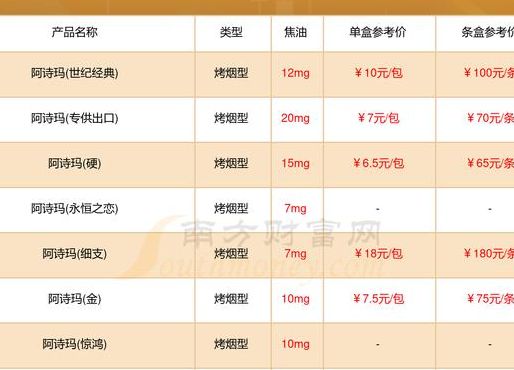 阿诗玛香烟（阿诗玛香烟价格表图）