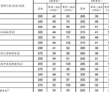 研究生考试多少分及格（研究生总分多少,考多少分可以过）