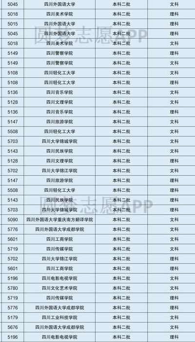 四川二本院校排名（四川二本学院排名最新排名）