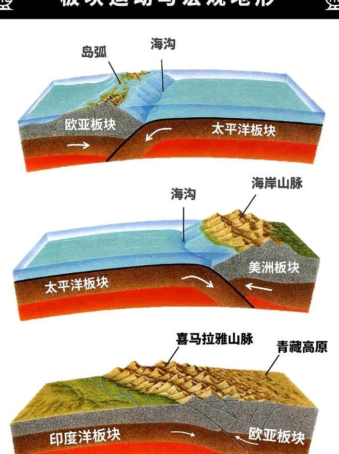 太平洋板块（亚欧板块和太平洋板块）