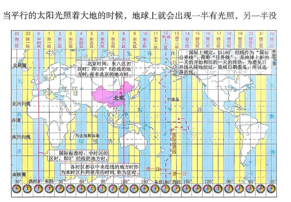 经度纬度怎么表示（经度纬度怎么表示字母）