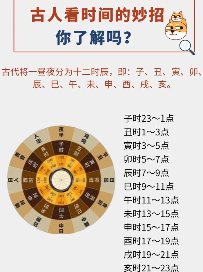 古代一刻钟等于多少分钟（古时候一刻钟等于多少分钟）