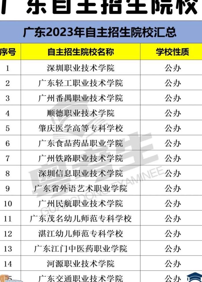 自主招生学校有哪些（广东春考自主招生学校有哪些）