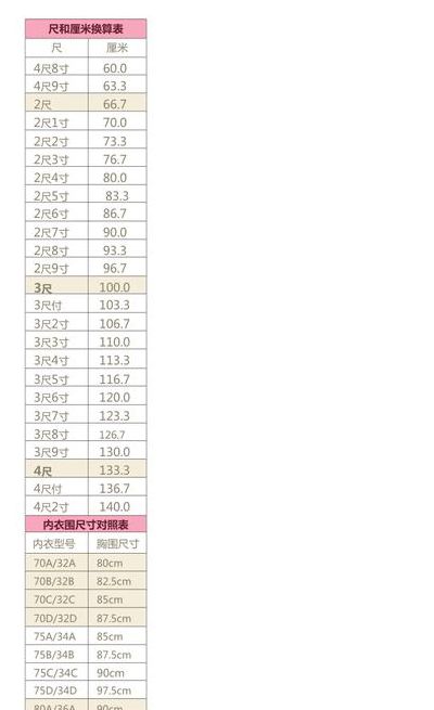 一尺二是多少厘米（1尺多少厘米对照表）