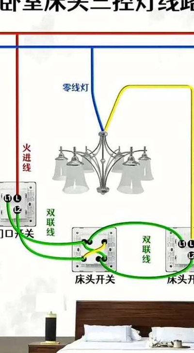 3灯3控开关接线实物图（3灯3控开关接线实物图 示意图）