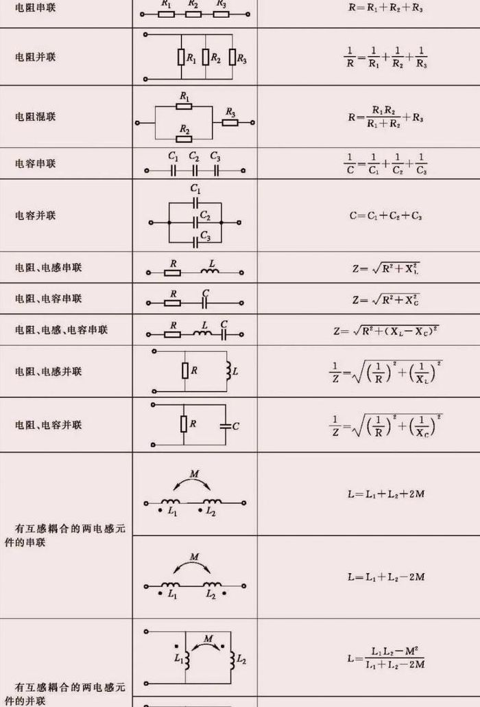 纯电阻电路公式（纯电阻电路公式推导）