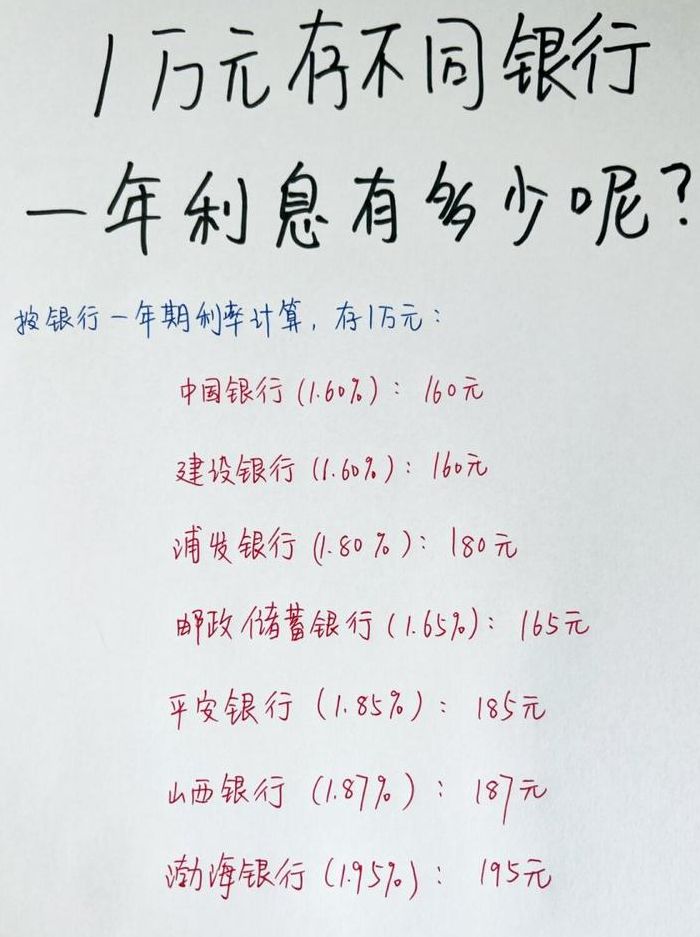 存一万元银行定期存款（存银行定期1万元有多少利息）