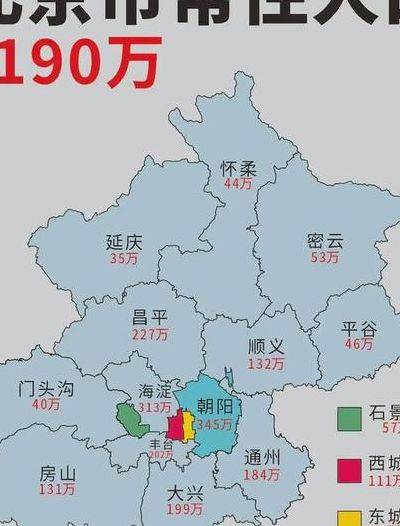 北京常住人口（北京常住人口和户籍人口）